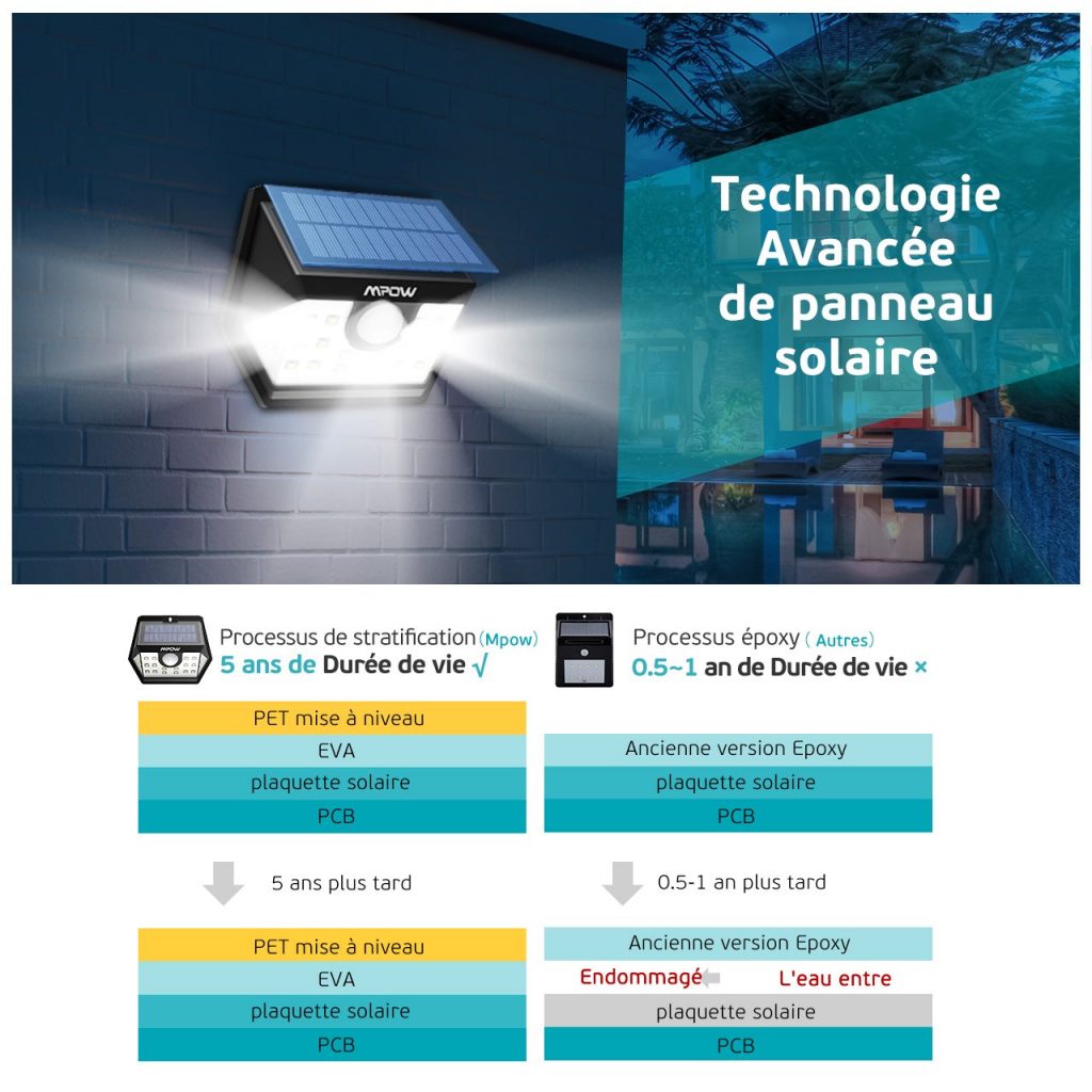 Lampe solaire extérieur avec détecteur de mouvement MPOW - AXIMÈ, Achat en  ligne avec livraison à domicile au Bénin et au Togo